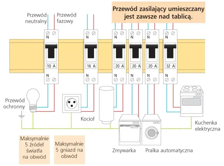 Jakie bezpieczniki do mieszkania w bloku zapewnią bezpieczeństwo?