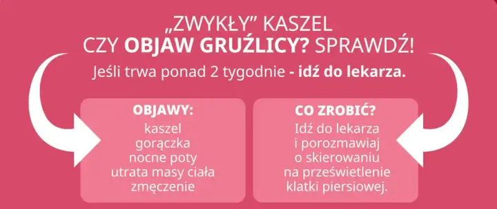 Czy zwykły kaszel to objaw gruźlicy? Sprawdź objawy: kaszel, gorączka, nocne poty, utrata masy ciała, zmęczenie. Idź do lekarza.