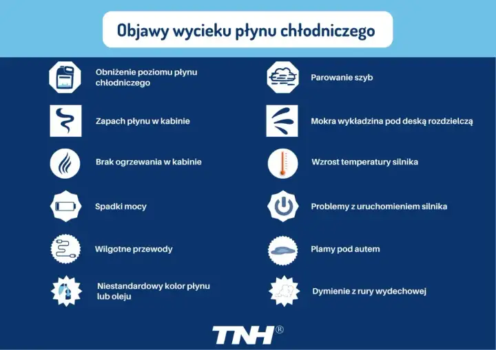 Objawy wycieku płynu chłodniczego: niski poziom płynu, zapach w kabinie, parowanie szyb, mokra wykładzina, wzrost temperatury silnika, plamy pod autem.