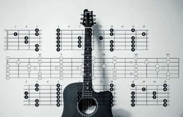 Diagramy akordów i gryf gitary pokazują, jak grać nuty na gitarze.