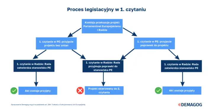Unijny akt prawny - jak go czytać i co oznacza dla Ciebie?
