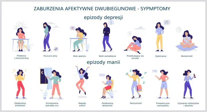 Leki na chorobę afektywną dwubiegunową - Jak dobrać?