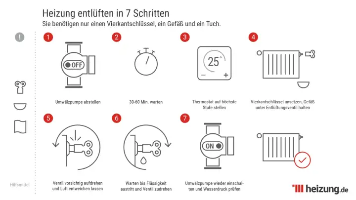 Heizungswartung vorbereiten - So geht's richtig!