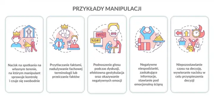 Przykłady manipulacji: nacisk, przytłaczanie faktami, podnoszenie głosu, negatywne niespodzianki, brak czasu na decyzję.