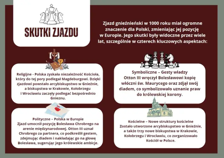 Zjazd gnieźnieński - Co wydarzyło się naprawdę?