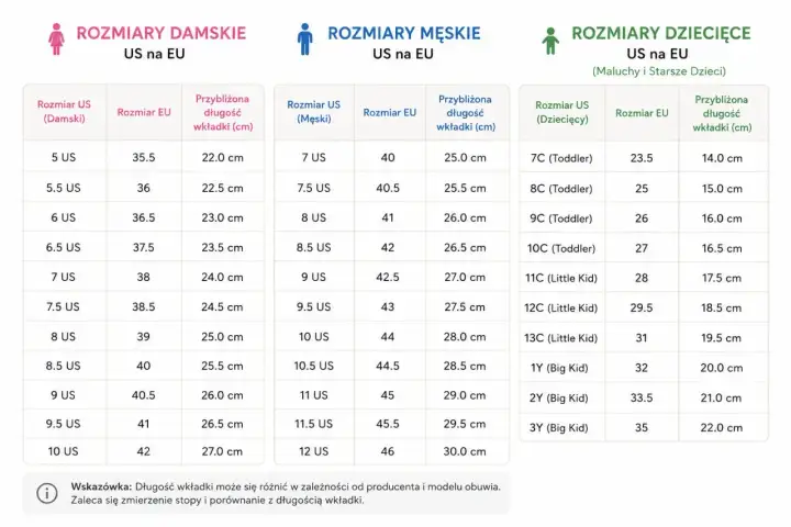 Rozmiar 7 w butach - jak go czytać w US, UK i EU?