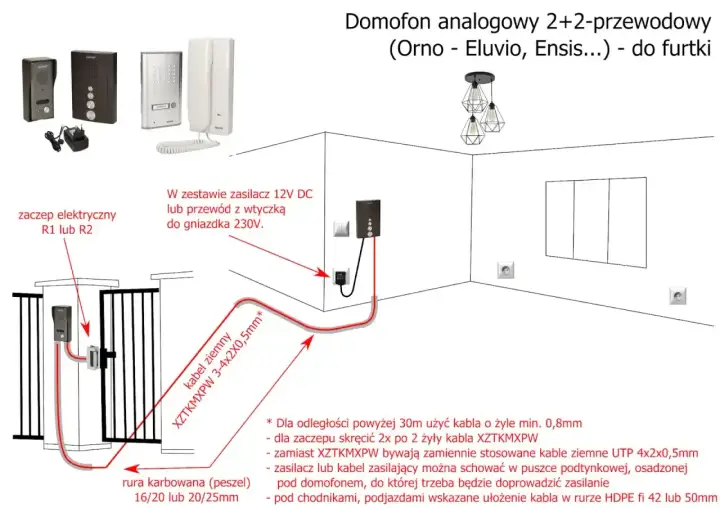 Jaki kabel do domofonu wybrać - Sprawdź, jak uniknąć błędów