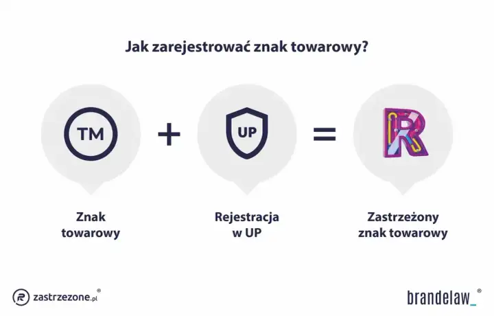 Nazwa firmy - Jak wybrać, by nie żałować? Sprawdź przed rejestracją!