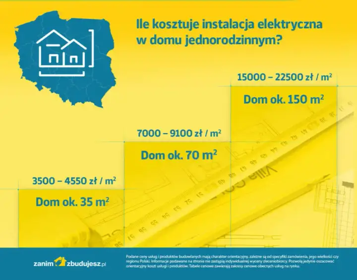 Ile kosztuje elektryka w domu 100m2? Poznaj ukryte koszty i ceny