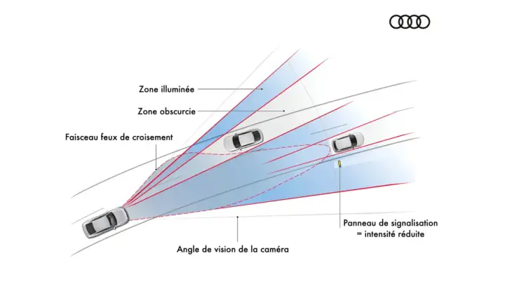 Feux de route - quelle distance doivent-ils vraiment éclairer ?