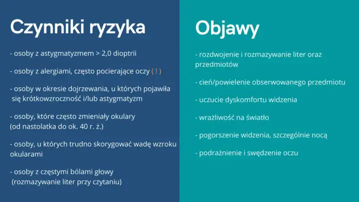Czynniki ryzyka i objawy keratoconus: astygmatyzm, alergie, problemy z widzeniem, światłowstręt, bóle głowy.