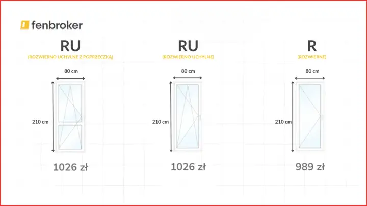 Trzy okna o wymiarach 80x210 cm, dwa typu RU (rozwierno-uchylne) i jedno R (rozwierne), z cenami od 989 zł.