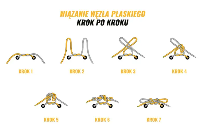Jak włożyć sznurówki do butów, by trzymały i wyglądały równo