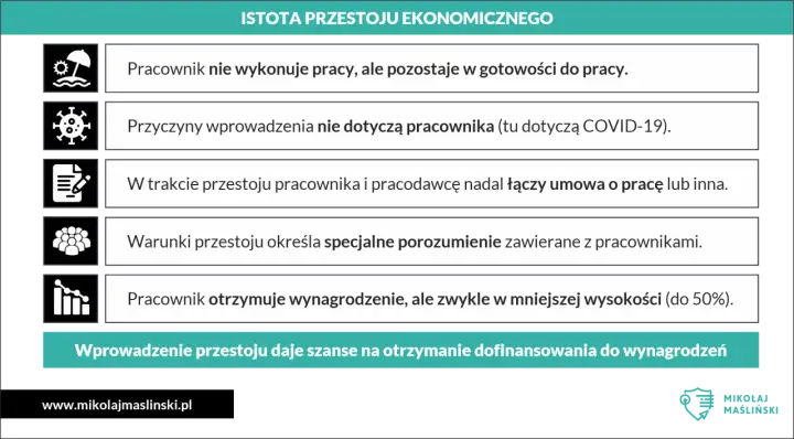 Istota przestoju ekonomicznego: pracownik gotowy do pracy, ale nie wykonuje jej. Przyczyny zewnętrzne, umowa trwa, wynagrodzenie niższe.