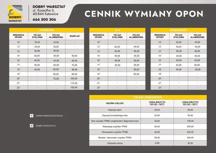 Cennik wymiany opon: ile kosztuje wyważenie kół? Ceny zależą od średnicy i typu felgi (stalowa, aluminiowa, runflat) oraz rodzaju pojazdu (osobowe, 4x4, dostawcze).