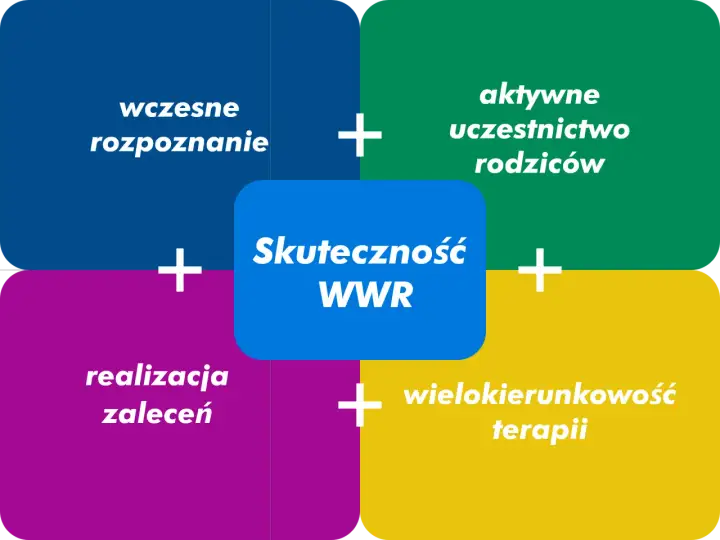 WWR - ile godzin? Jak wykorzystać je dla rozwoju dziecka?