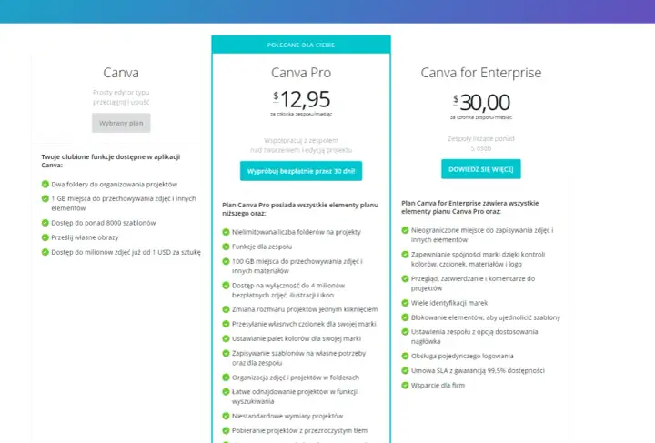Ile kosztuje Canva - Jaki plan wybrać, żeby się opłacało?