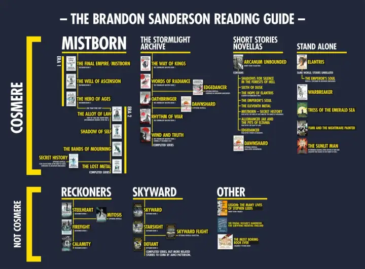Brandon Sanderson - kolejność czytania. Od czego zacząć?