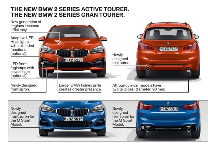 BMW 218i - Jaki silnik wybrać? Porównanie i porady kupującego