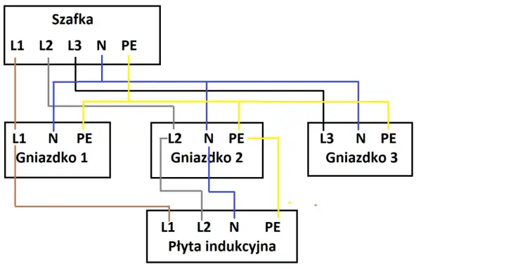 Podłączenie płyty indukcyjnej do 400 V - Schemat i najczęstsze błędy