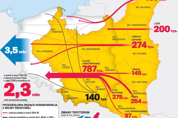 Ziemie Odzyskane - Co to znaczyło i dlaczego to ważne?