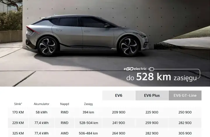 Kia EV6 cena i promocje - Ile kosztuje i jak nie przepłacić?