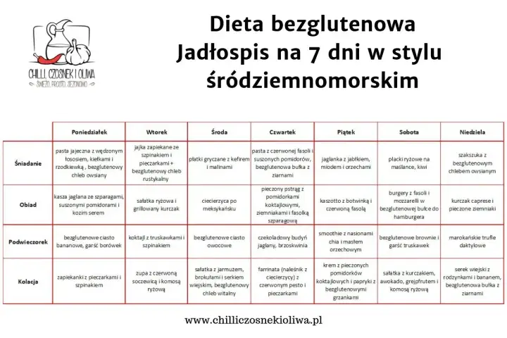 Jadłospis na 7 dni w stylu śródziemnomorskim. Dieta bez glutenu oferuje różnorodne posiłki, np. pastę jajeczną, kaszę jaglaną, burgery z fasoli.