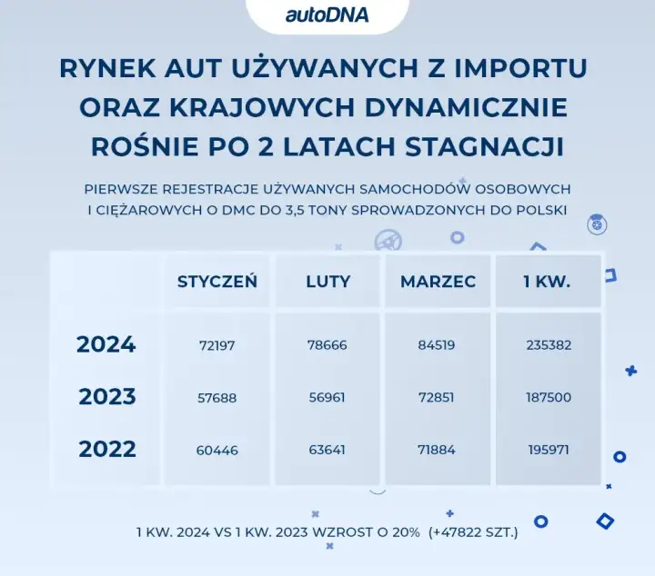 Ile kosztuje przerejestrowanie auta w 2026? Poznaj pełne koszty!