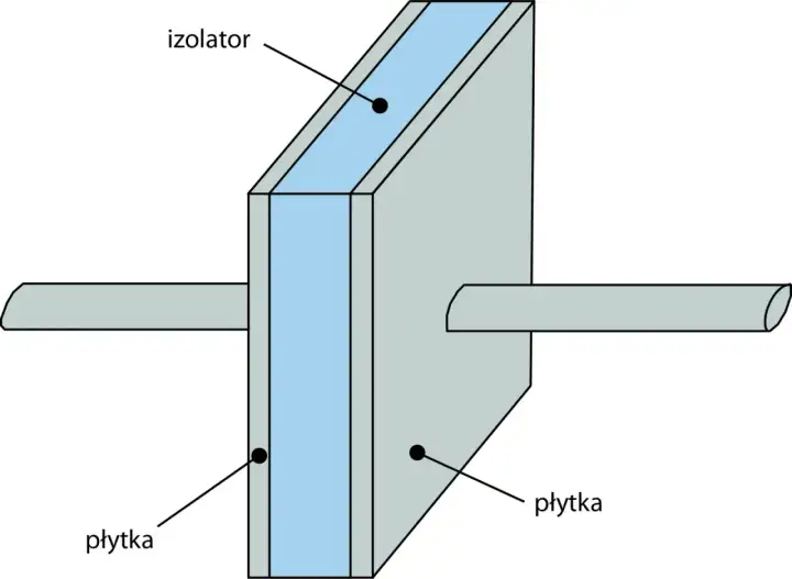 Zastosowanie kondensatora - gdzie naprawdę się przydaje