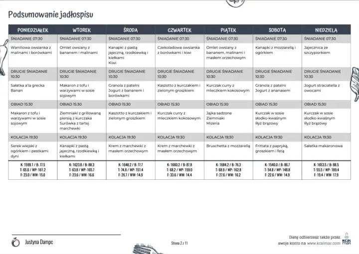 Tygodniowy jadłospis diety FODMAP: od owsianki po kurczaka w sosie słodko-kwaśnym.