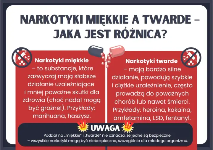 Narkotyki twarde - Co musisz wiedzieć o ryzyku i prawie?