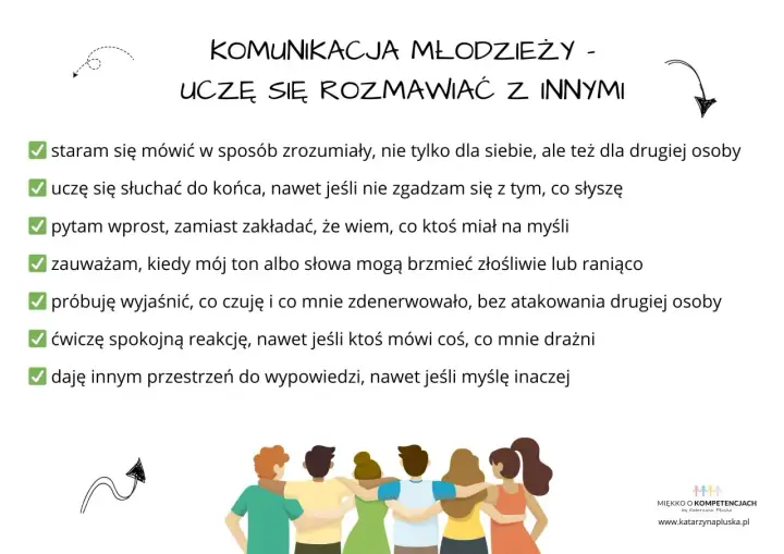 Podstawy komunikacji: uczę się mówić, słuchać, wyjaśniać, reagować spokojnie i dawać przestrzeń innym.
