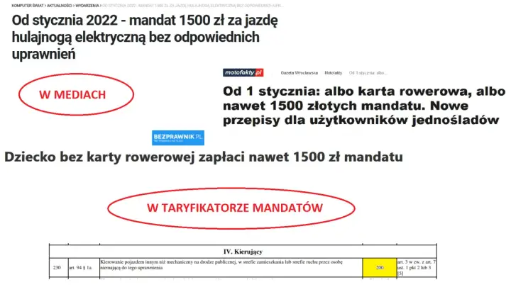 UTO i hulajnoga elektryczna - uniknij mandatu!