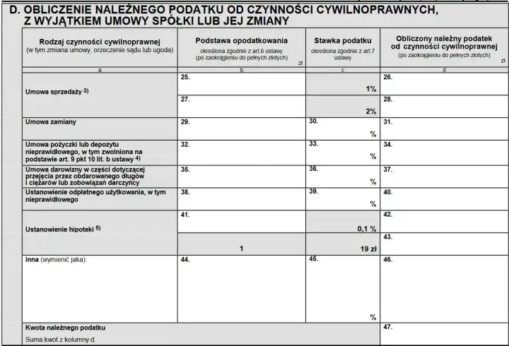 Pożyczka prywatna a PCC - uniknij pułapek!