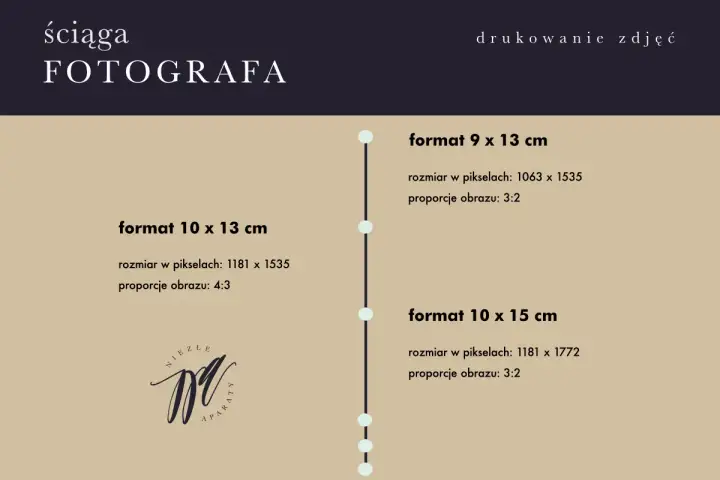 Ściąga fotografa: formaty 9x13, 10x13, 10x15 cm z podanymi proporcjami obrazu i rozmiarem w pikselach.
