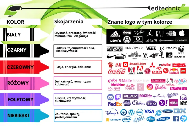 Kolory w reklamie lokalnej - Jak dobrać skuteczną paletę?