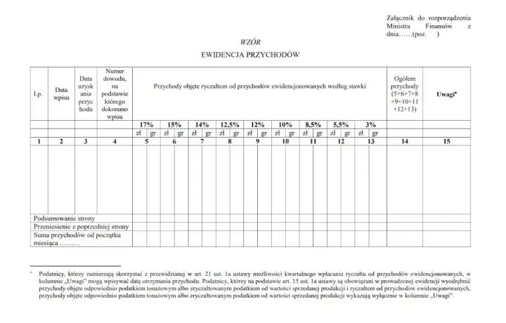 Formularz "Ewidencja przychodów" z kolumnami na różne stawki ryczałtu, daty i sumy.