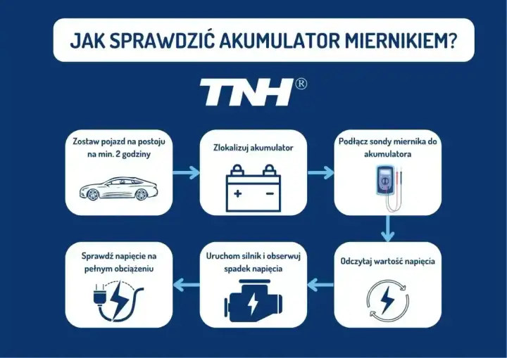 Napięcie akumulatora - Jak czytać i diagnozować problemy?