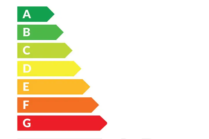 Skala klas energetycznych od A (najlepsza) do G (najgorsza), przedstawiona w formie kolorowych strzałek.