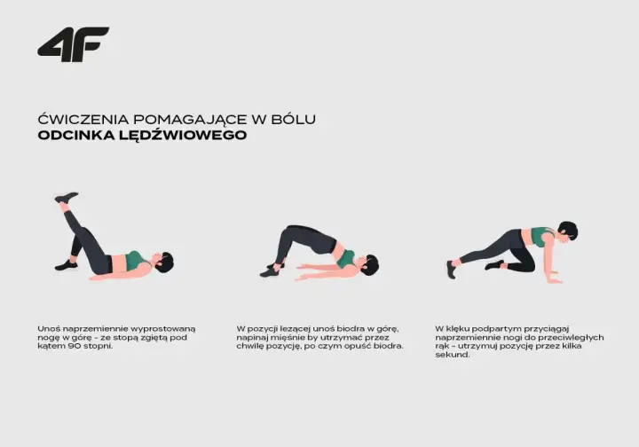3 przykładowe ćwiczenia izometryczne na ból odcinka lędźwiowego: unoszenie nogi, mostek i przyciąganie nóg w klęku.