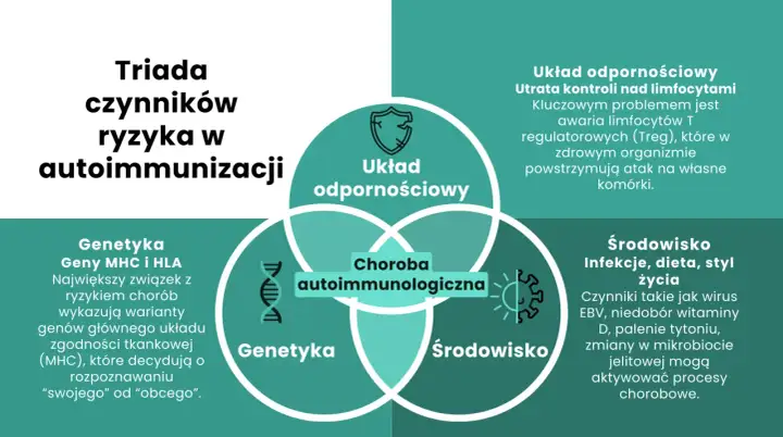 Choroby autoimmunologiczne - jak je rozpoznać i leczyć?