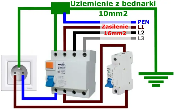 Schemat podłączenia różnicówki: uziemienie, zasilanie L1, L2, L3 oraz PEN.