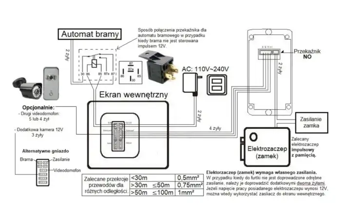 Schemat wideodomofonu 5tech: połączenie automatu bramy, ekranu wewnętrznego, elektrozaczepu i zasilania.
