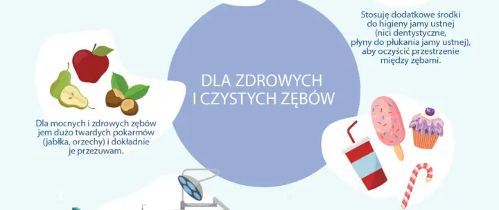 Jak dbać o zęby? Prosty plan, który działa - bez mitów!