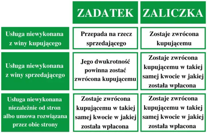 Zaliczka na samochód czy zadatek? Jak nie stracić pieniędzy