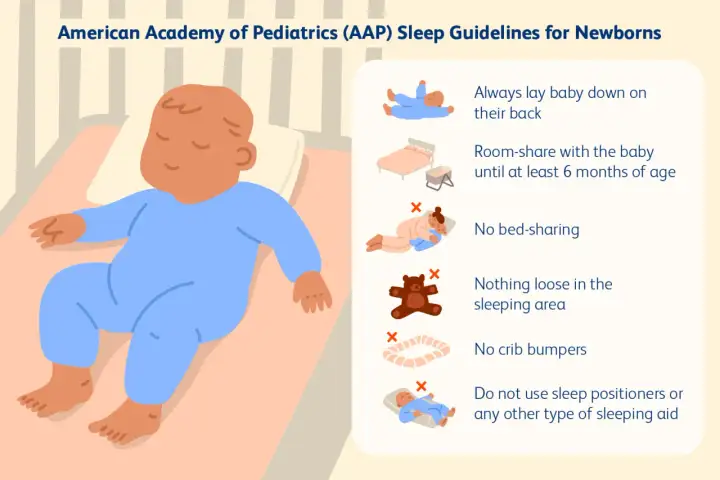 AAP guidelines for safe newborn sleep: lay baby on back, room-share, no bed-sharing, no loose items, no crib bumpers, or sleep aids. This addresses the question: do I need a crib?