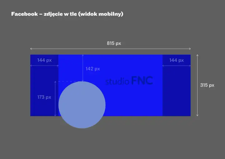 Wymiary facebook zdjęcie w tle (widok mobilny): 815x315 px. Pokazuje podział na sekcje i wymiary dla profilu.
