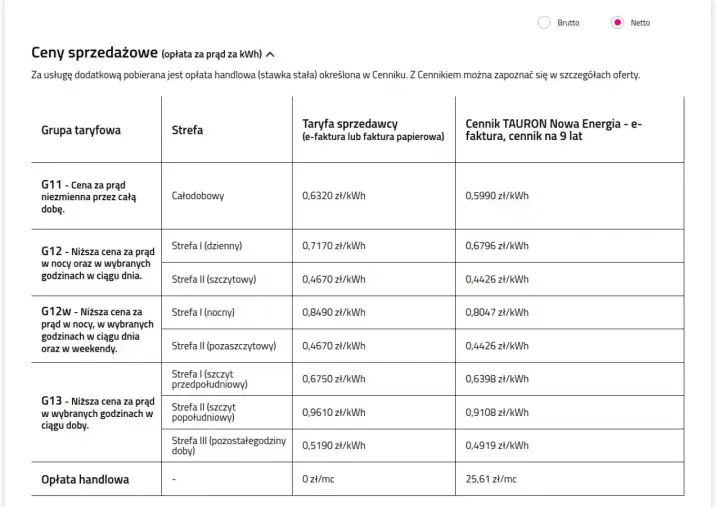 Cennik Tauron 2026 - Ile naprawdę kosztuje kWh i którą taryfę wybrać?