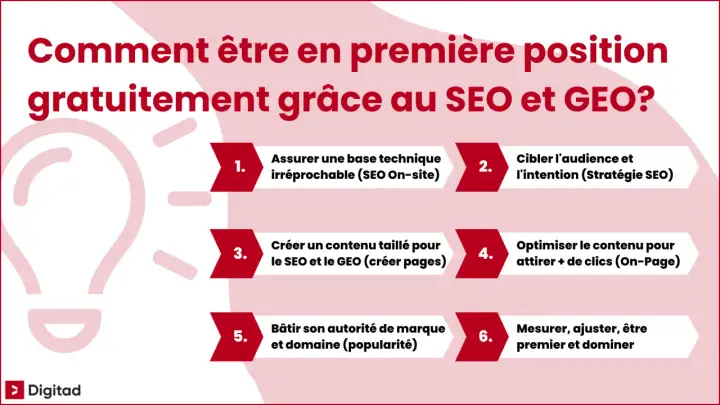 Formation SEO Google - Vraiment utile ? Découvrez quoi choisir