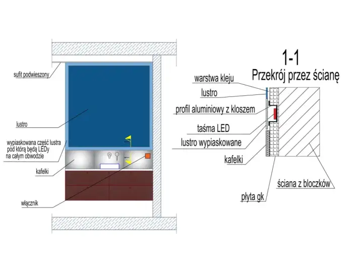Przekrój przez ścianę z podświetlanym lustrem. Montaż taśmy LED w profilu aluminiowym za wypiaskowaną częścią lustra.